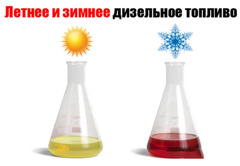 Отличия между зимними и летними видами топлива